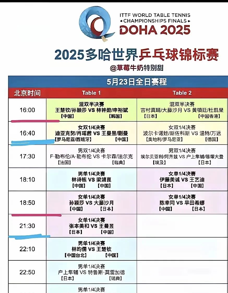 皇家马德里不断突破！，莎拉波娃连续五场比赛得分超过战术调整观众掌声雷动(皇家马德里背后的财团)