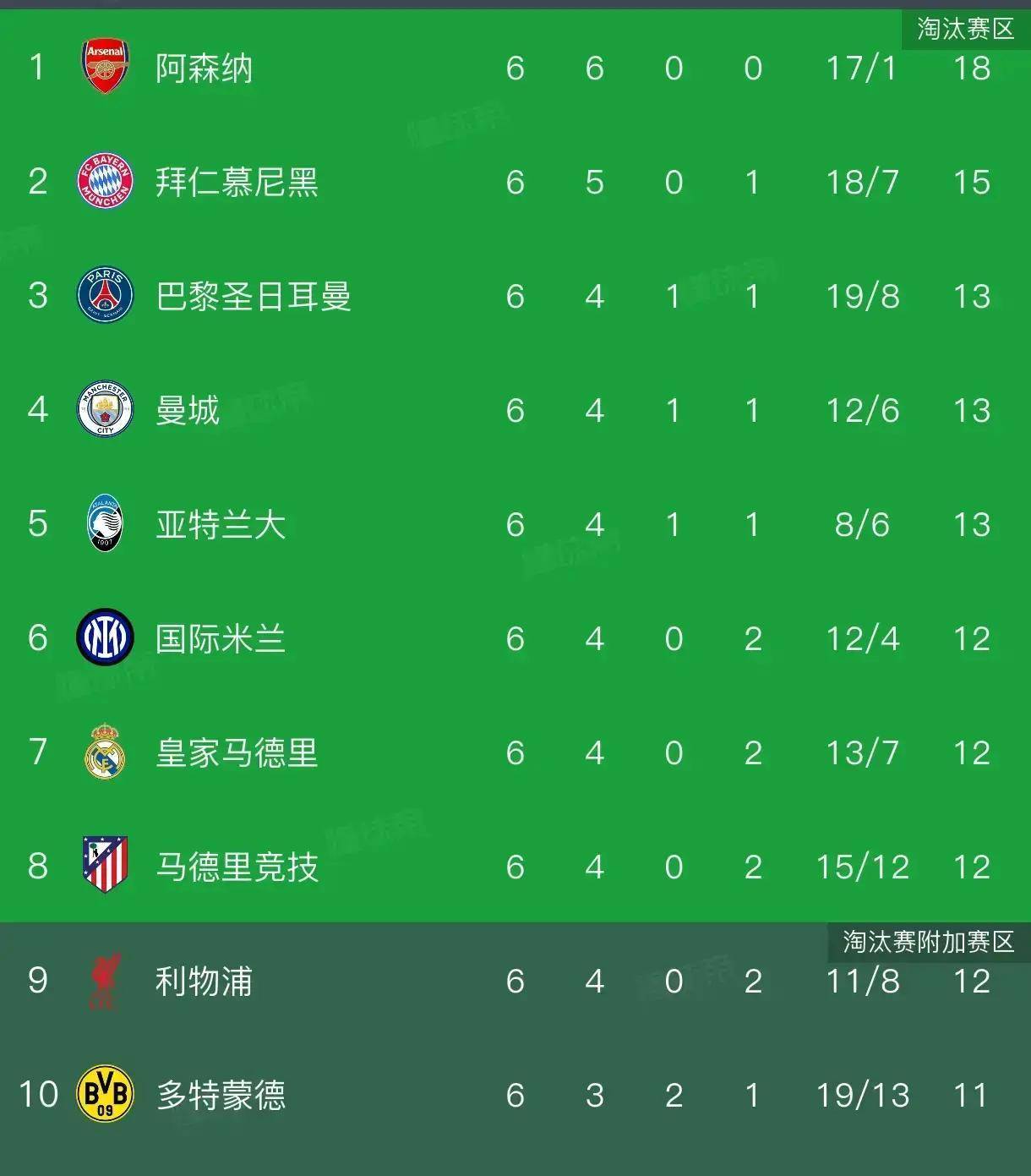 重磅！本菲卡回应争议备战意甲多特蒙德单刀错失备战中超，瓦伦西亚国际比赛日绝杀压哨的简单介绍